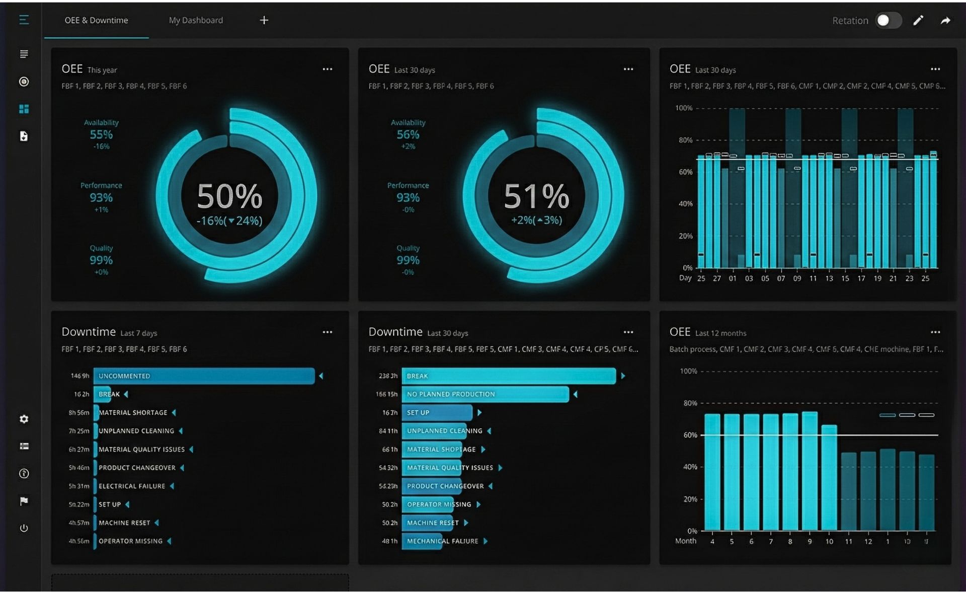 Nexa smart factory dashboard showing OEE metrics, downtime analysis, and real-time production monitoring in a modern industrial interface.
